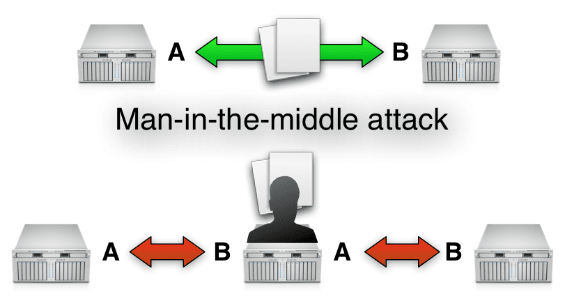 DoubleDirect MitM Attacks are targeting users worldwide