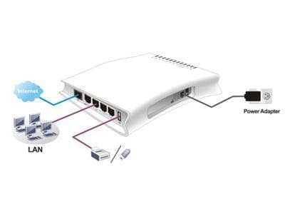 Tens of thousands of compromised routers abused in WordPress attacks