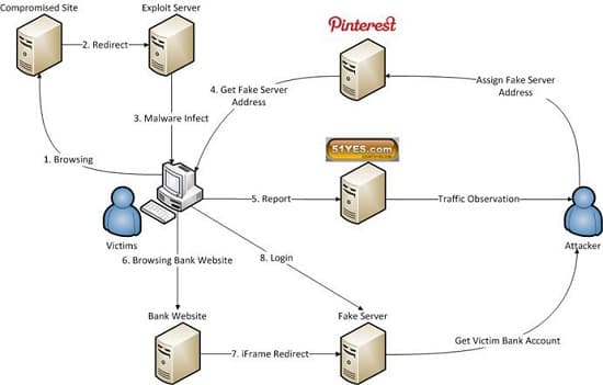 TSPY_BANKER Banking Trojan Targets banks in South Korea