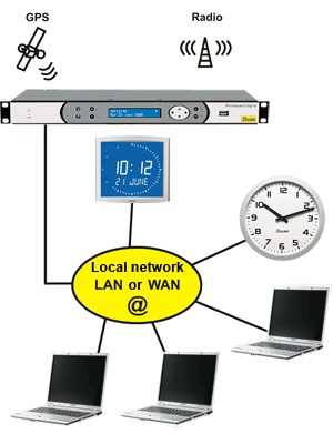 Google is aware of NTP Exploits publicly available