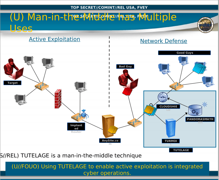 New Snowden documents reveal the NSA Digital Arms Race