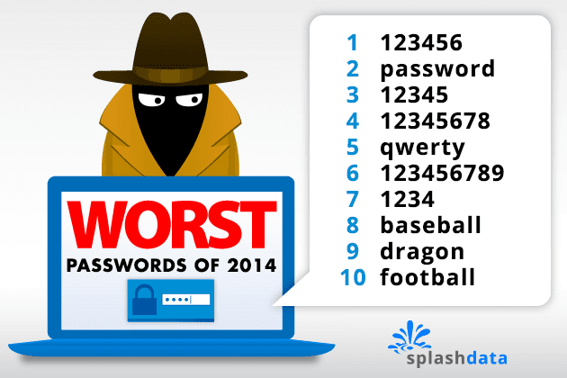 SplashData published the list of Worst passwords of 2014
