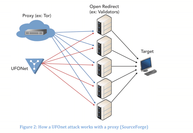 Joomla Reflection DDoS attacks exploit a Google Maps Plugin flaws
