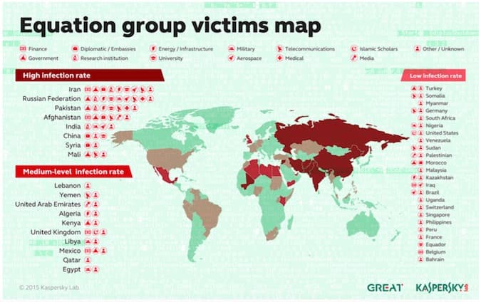 EquationDrug, the hacking platform of the Equation Group APT