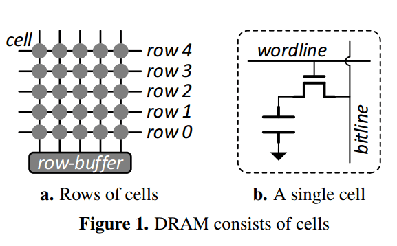 Exploiting the Rowhammer flaw in DRAM to control your PC