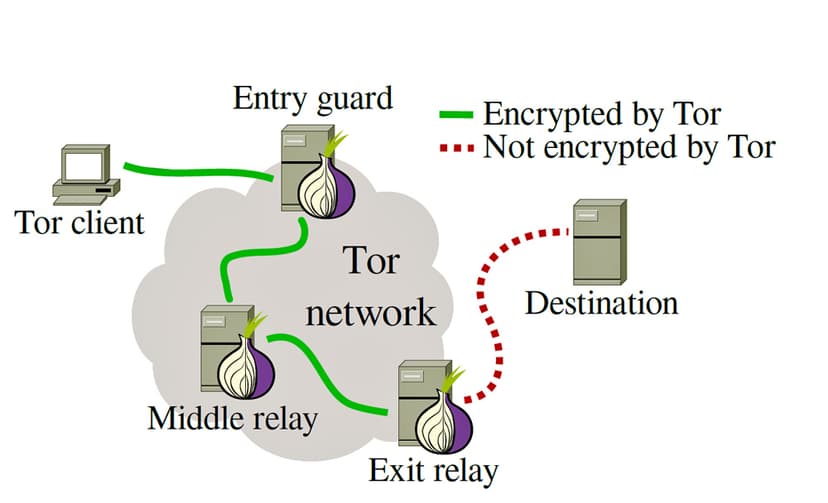 MPs Try to Ban Tor network for the Common Good, but Raise Concerns