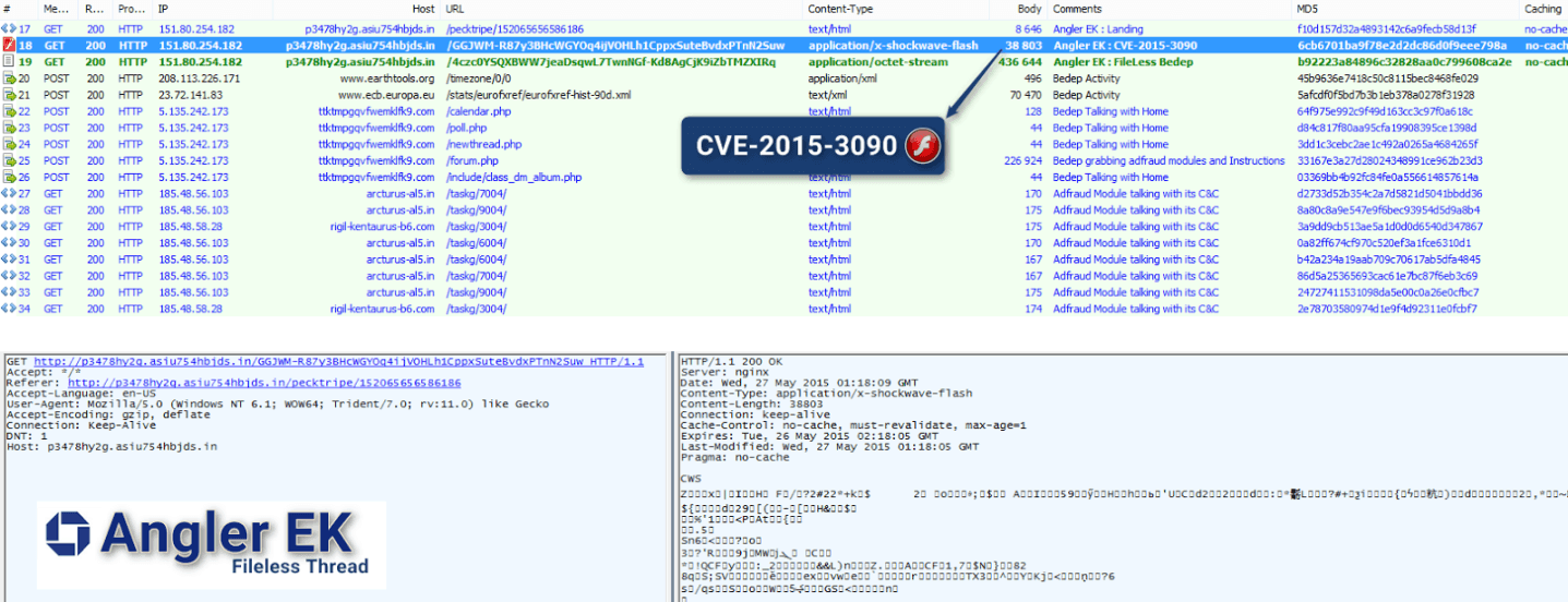 The recently Patched Flash flaw exploited by Angler EK to serve malware