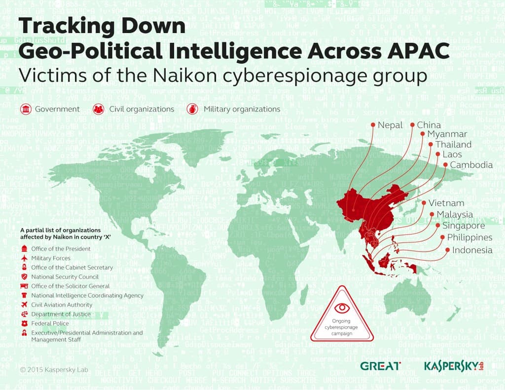 The Naikon APT, one of the most active APTs in Asia