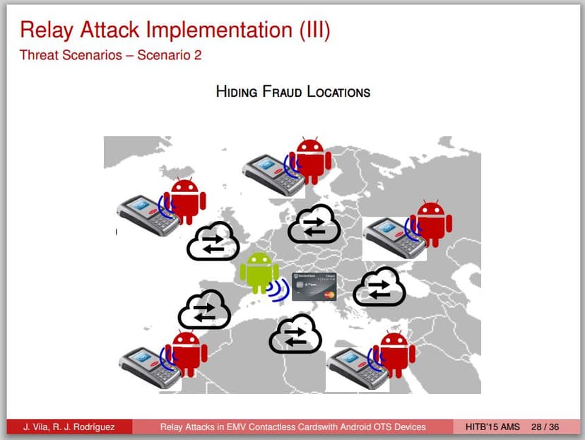 NFC attack can steal your credit card information