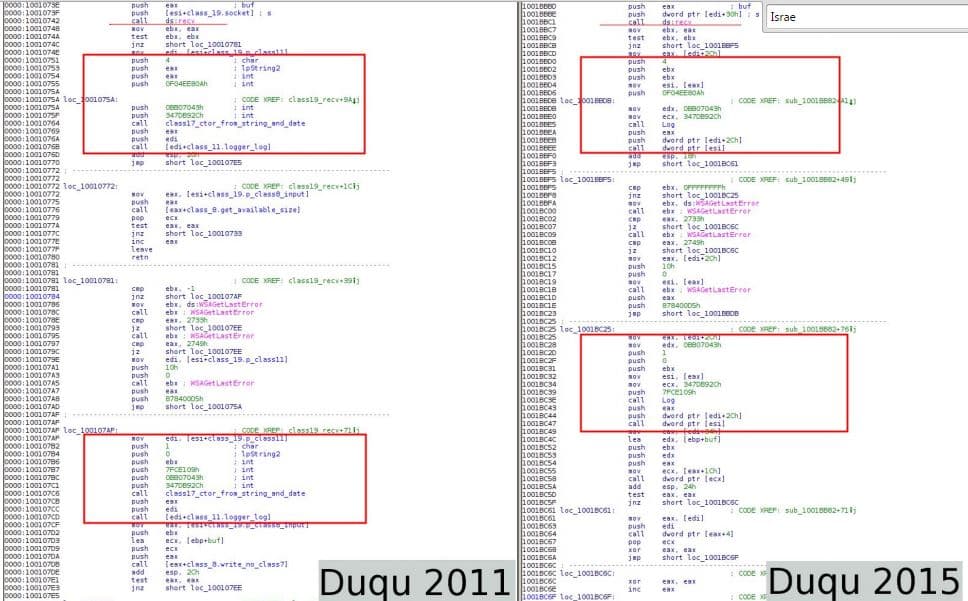 Duqu 2.0 could have been developed by Israel