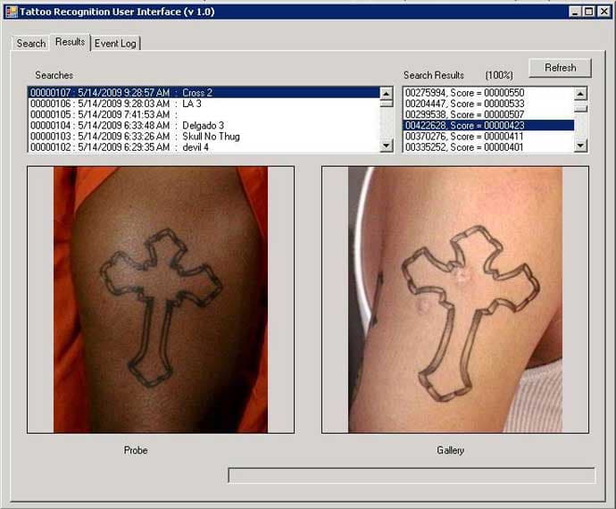 NIST is seeking more advanced tattoo forensic analysis