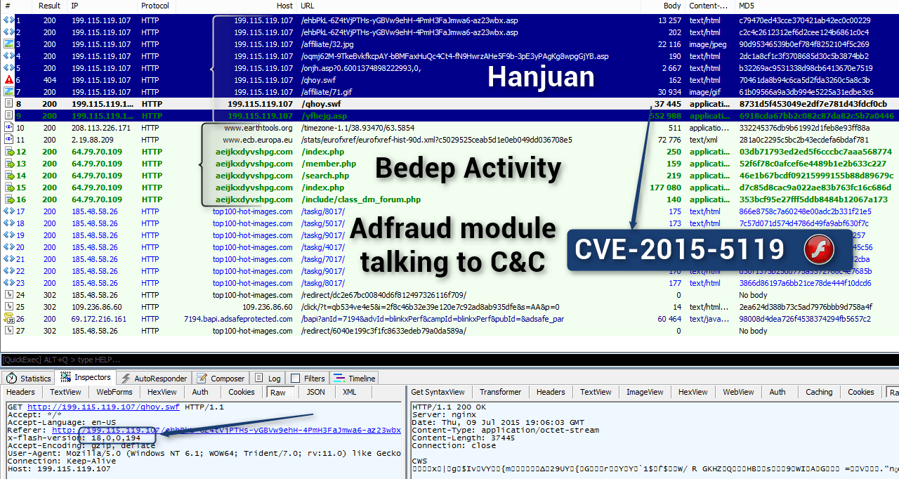 Phishing campaigns target US government agencies exploiting Hacking Team flaw CVE-2015-5119