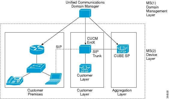 Cisco Unified CDM platform open to cyber attacks