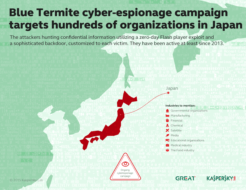 Blue Termite APT group focuses on Japanese organizations