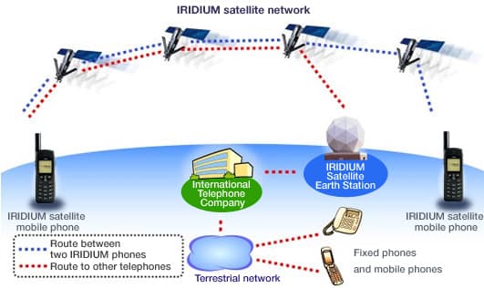 Hacking the Iridium network could be very easy