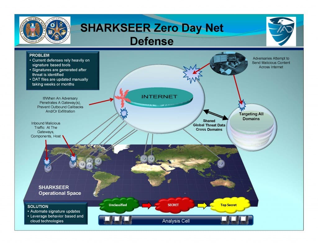 NSA SHARKSEER program aims to detect and mitigate malware Zero-Day