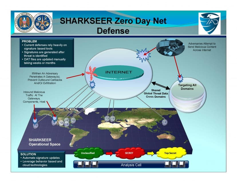 NSA SHARKSEER program aims to detect and mitigate malware Zero-Day