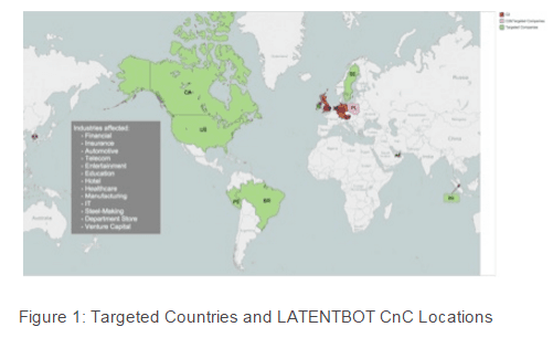 LATENTBOT, one the highly obfuscated backdoor in the wild