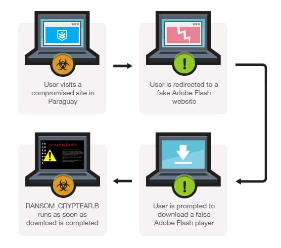Flawed RANSOM_CRYPTEAR ransomware makes impossible the file recovery