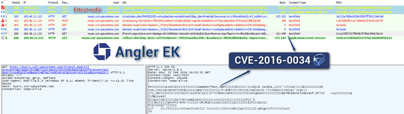 Author of the Angler EK integrated recently Silverlight exploit
