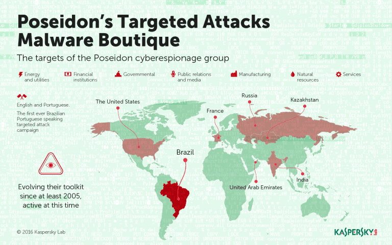 Poseidon Group, a single actor behind a long series of attacks