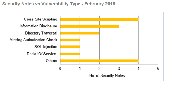 SAP fixed a flaw in xMII that could open the door to nation-state hackers