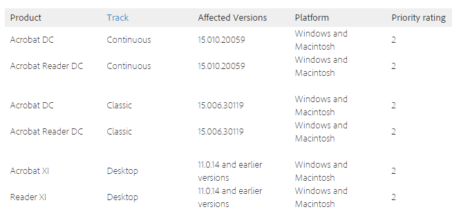 Take note, next week update Adobe Reader and Acrobat to fix critical flaws