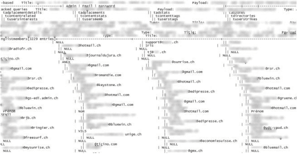 Hackers stole data from the Swiss People’s Party
