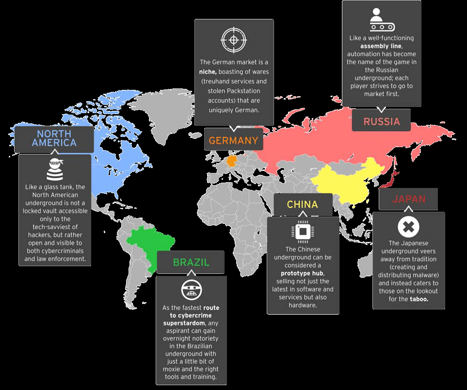 Which are principal cybercriminal ecosystems in the Deep Web?