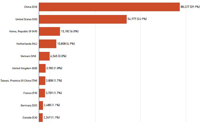 Which are most used passwords in opportunistic criminal attacks?