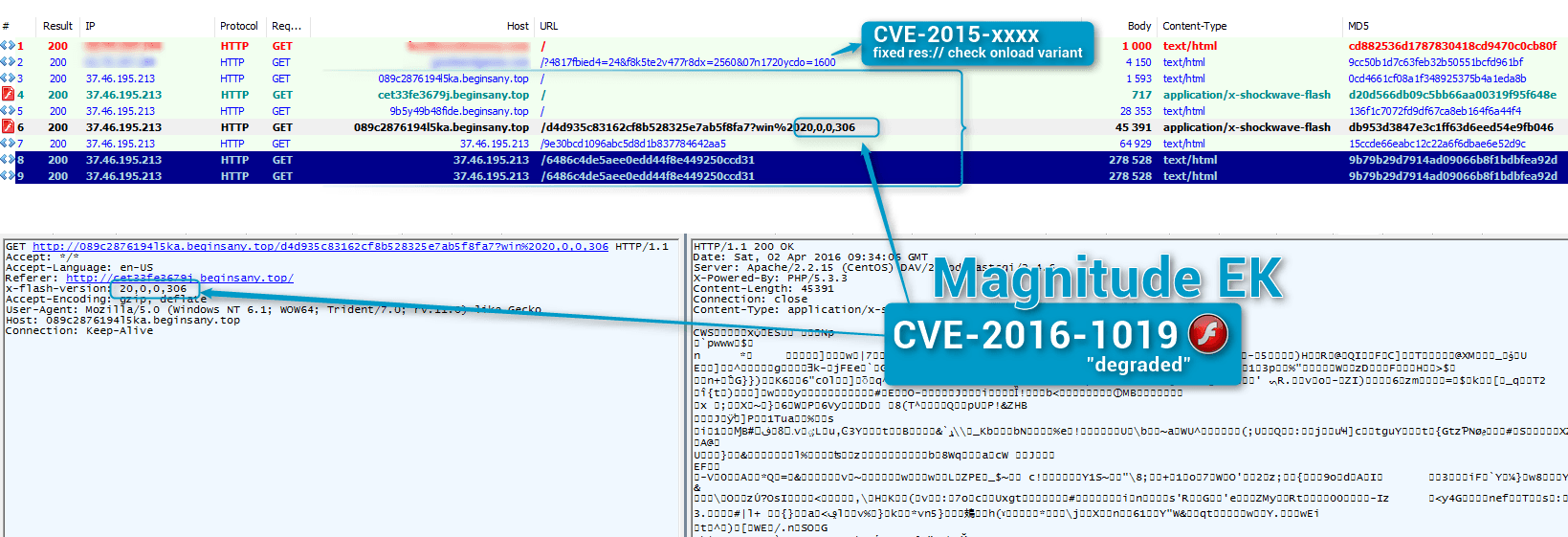 Adobe fixes CVE-2016-1019 Zero-Day exploited to serve ransomware