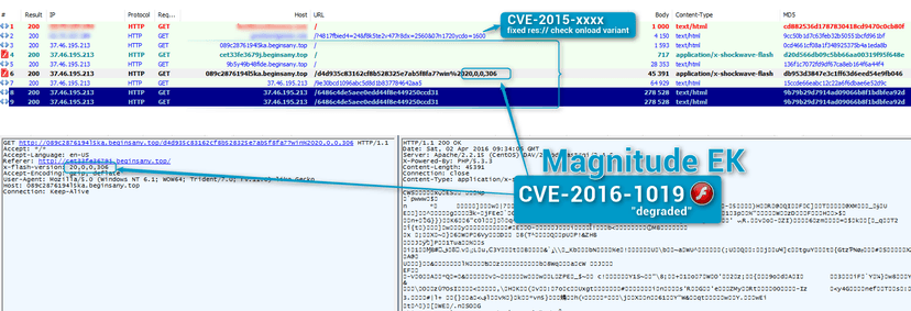 Adobe fixes CVE-2016-1019 Zero-Day exploited to serve ransomware