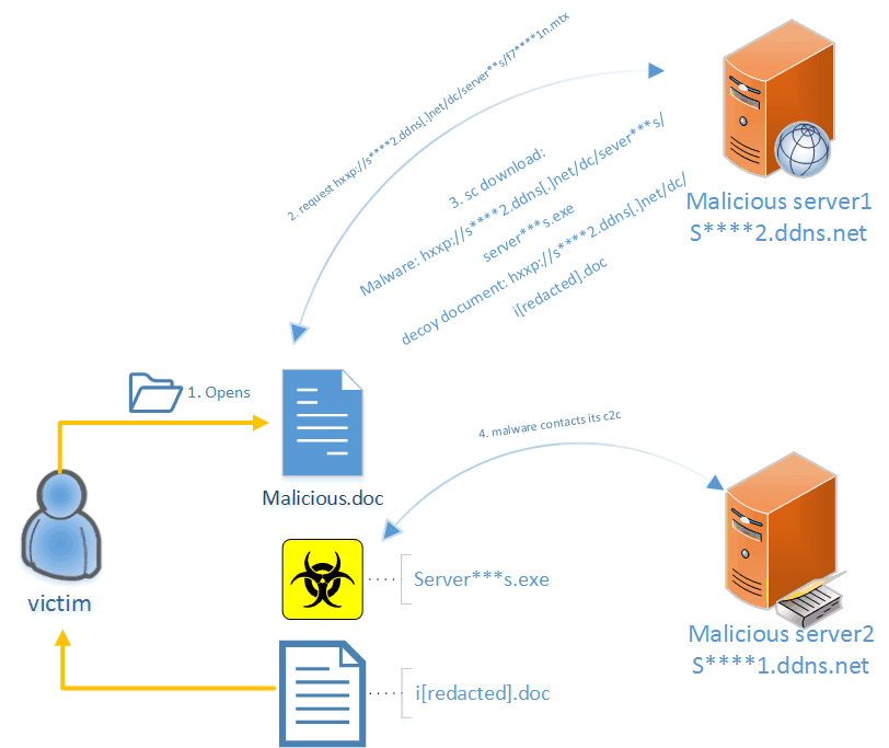 CVE-2016-4117 – FireEye revealed the exploit chain of recent attacks