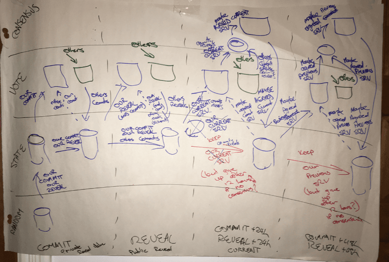 Next-gen Tor is arriving and it will include a distributed random number generator