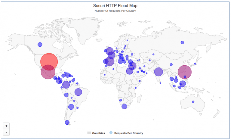 Sucuri spotted a large botnet of CCTV devices involved in DDoS attacks