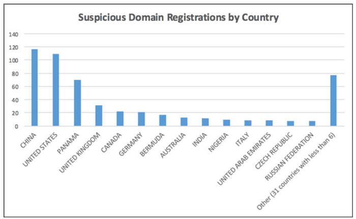 It is too easy to find enterprise logins on the Dark Web