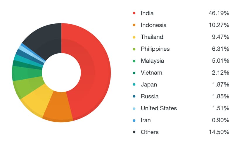Godless, the Android Malware that employs multiple rooting exploits