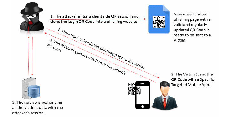 QRLJacking — How to bypass QR Code Based Login System