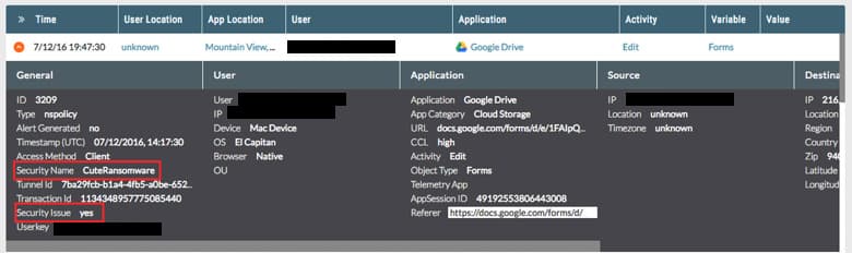 cuteRansomware leverages Google Docs to avoid detection