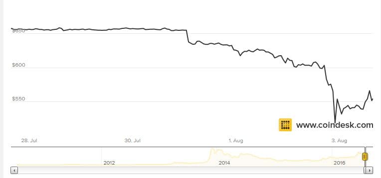 Bitfinex hack