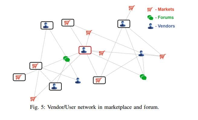 Automated systems crawl the DarkWeb to find Zero-Days