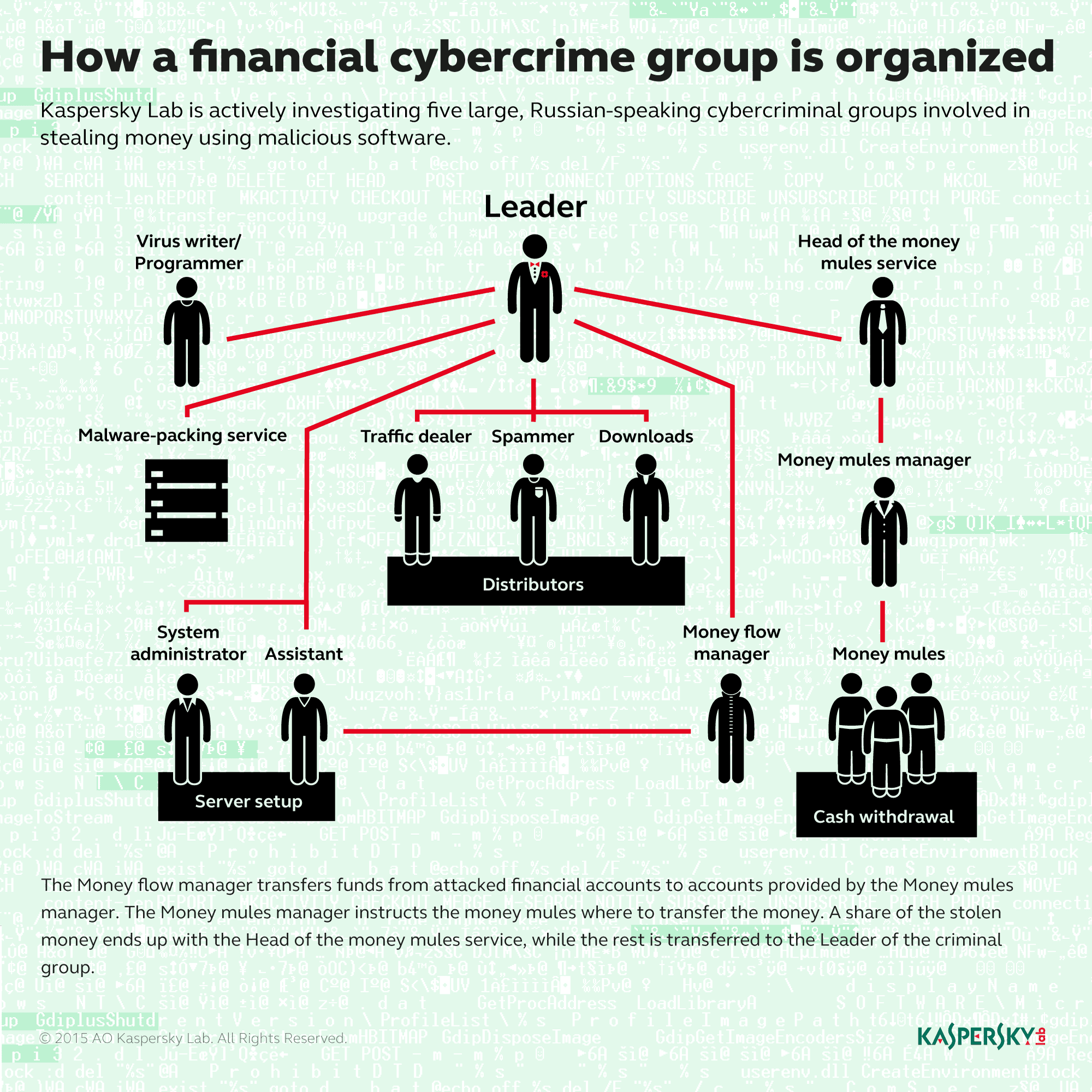 Lurk cybercrime Gang developed, maintained and rent the Angler EK