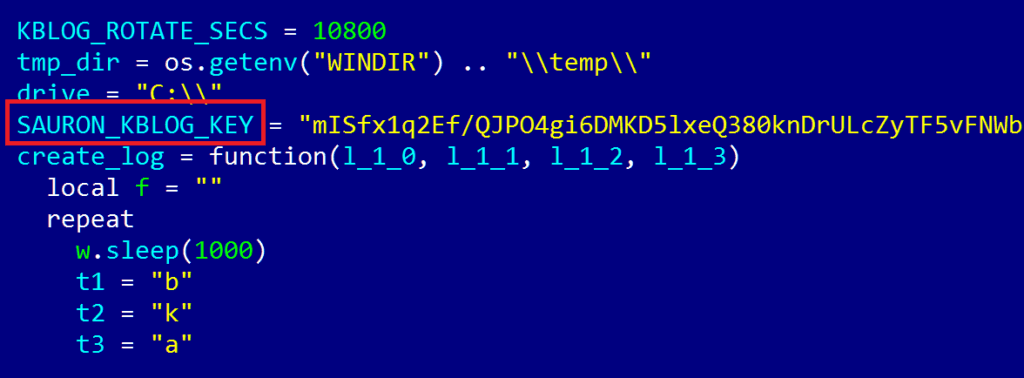 ProjectSauron APT, aka Strider, found targeting firms in Russia, China