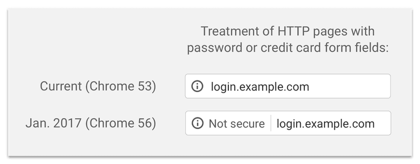 Chrome will mark HTTP connections to websites as non-secure from January 2017