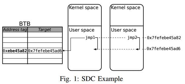 Flaw in Intel CPUs could allow to bypass ASLR defense