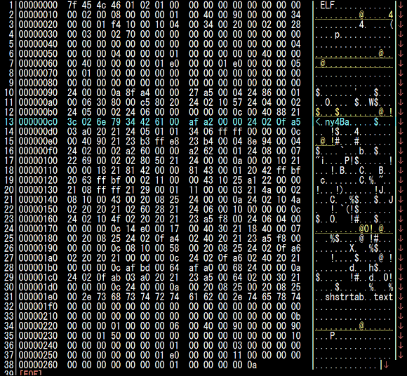 Exclusive – ELF Linux/NyaDrop, a new IoT threat in the wild