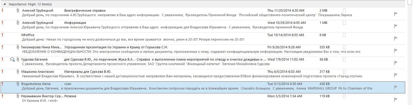 Ukrainian hackers Cyber Hunta leaked emails of Putin’s Advisor