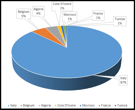 StrongPity APT – Waterhole attacks against Italian and Belgian users