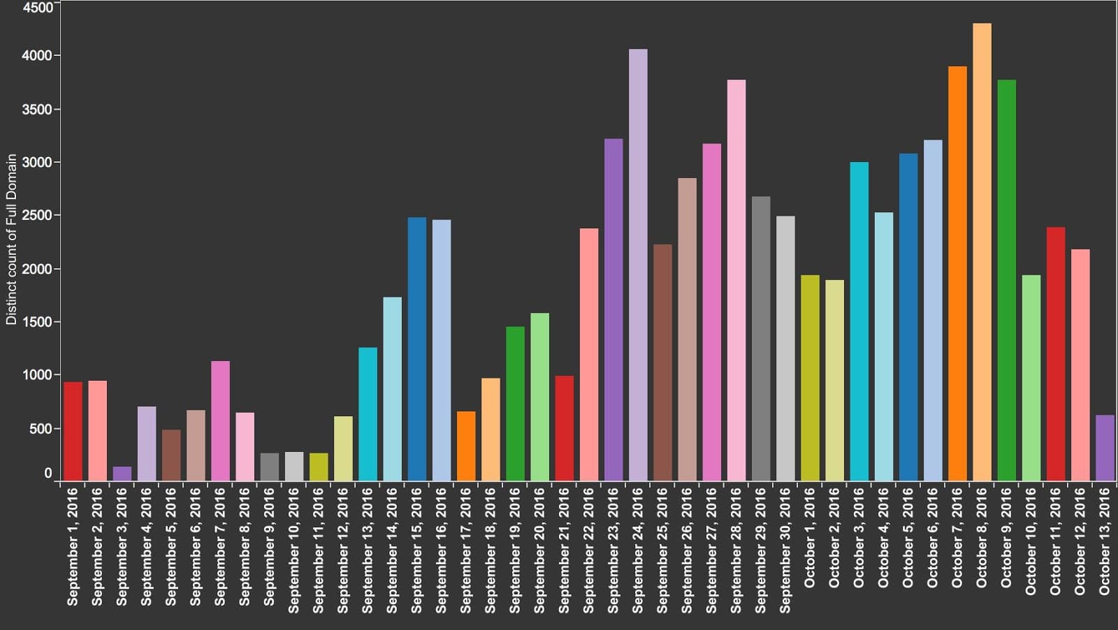 Sundown exploit kit – Conquering the criminal underground