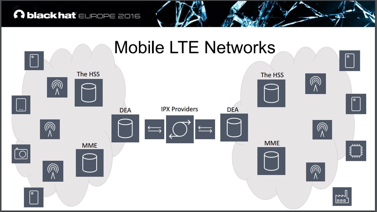 Abusing protocols in LTE networks to knock mobile devices off networks